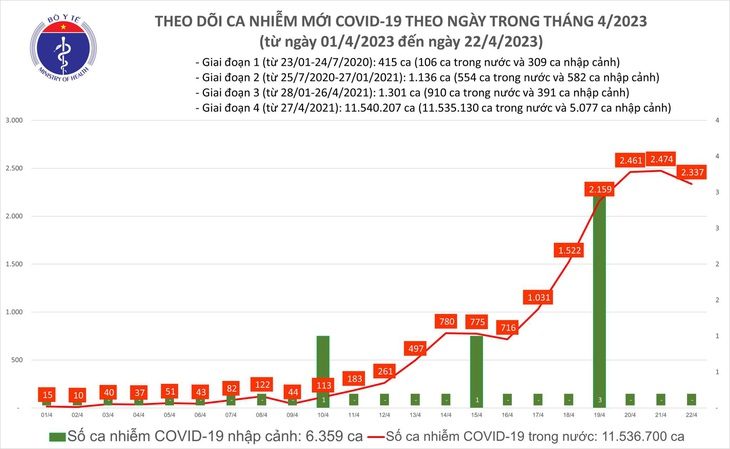 1 ca tử vong do COVID-19 tại Hà Nội, sau gần 4 tháng - Ảnh 1. 1 ca tử vong do COVID-19 tại Hà Nội, sau gần 4 tháng - Ảnh 1.